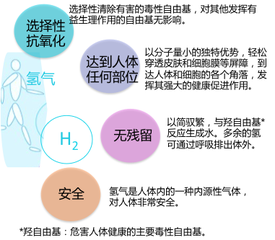 富氢水治疗疾病的功效和潜在市场图片2.png