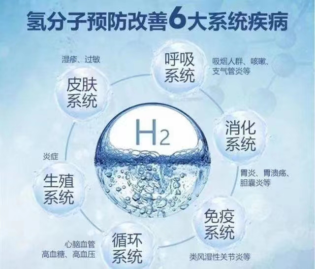 量子富氢水--富氢水对人体健康的功效和潜在市场